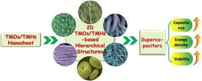 Two-Dimensional Transition Metal Oxide and Hydroxide-Based Hierarchical Architectures for Advanced Supercapacitor Materials